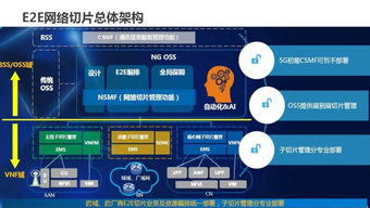 5G網絡發展的技術挑戰與應對策略——基于工信部通信科技委常委趙慧玲主題演講的解讀